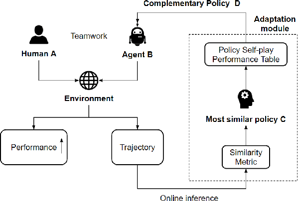 Figure 3 for Adaptive Agent Architecture for Real-time Human-Agent Teaming