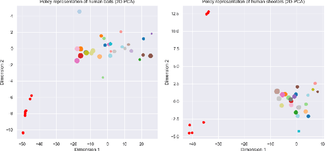 Figure 4 for Adaptive Agent Architecture for Real-time Human-Agent Teaming