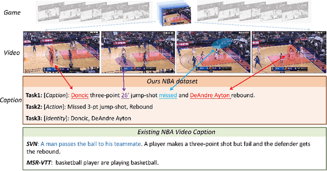 Figure 1 for Sports Video Analysis on Large-Scale Data