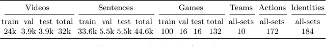 Figure 3 for Sports Video Analysis on Large-Scale Data