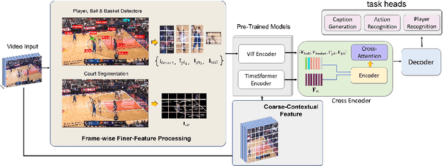 Figure 4 for Sports Video Analysis on Large-Scale Data