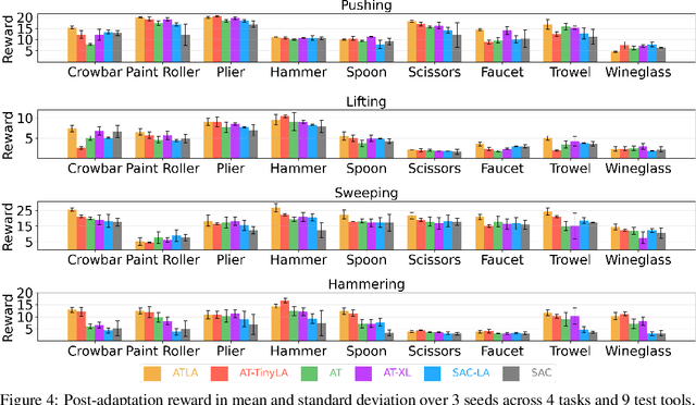 Figure 4 for Leveraging Language for Accelerated Learning of Tool Manipulation