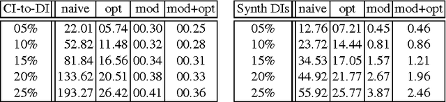 Figure 4 for Optimizing the computation of overriding