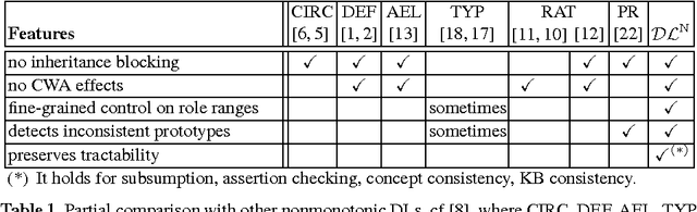 Figure 1 for Optimizing the computation of overriding