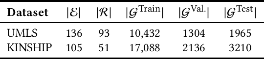 Figure 1 for Kronecker Decomposition for Knowledge Graph Embeddings