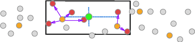 Figure 3 for Deep Image Set Hashing