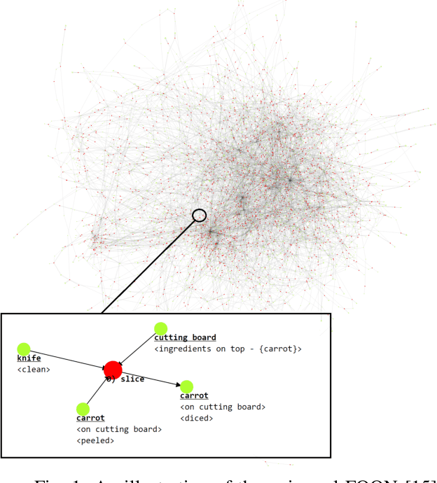 Figure 1 for Manipulation Motion Taxonomy and Coding for Robots