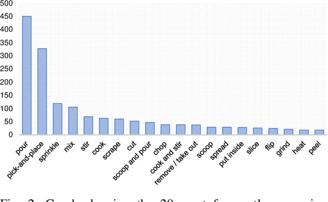 Figure 2 for Manipulation Motion Taxonomy and Coding for Robots