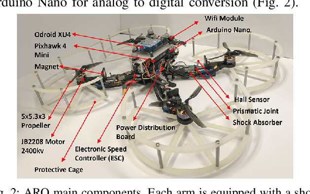Figure 2 for Toward Impact-resilient Quadrotor Design, Collision Characterization and Recovery Control to Sustain Flight after Collisions