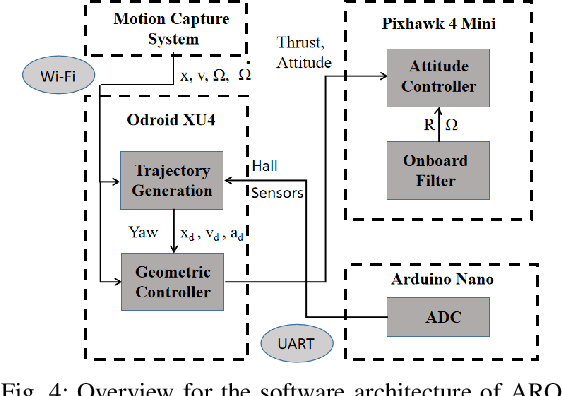 Figure 4 for Toward Impact-resilient Quadrotor Design, Collision Characterization and Recovery Control to Sustain Flight after Collisions