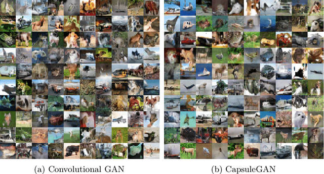 Figure 3 for CapsuleGAN: Generative Adversarial Capsule Network