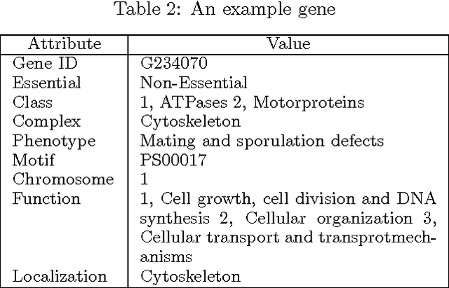 Figure 4 for Infinite Hidden Relational Models