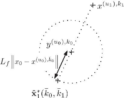 Figure 3 for Min Max Generalization for Two-stage Deterministic Batch Mode Reinforcement Learning: Relaxation Schemes
