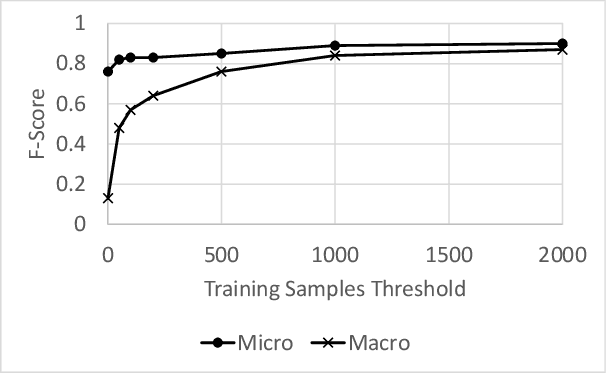 Figure 2 for Attack Techniques and Threat Identification for Vulnerabilities