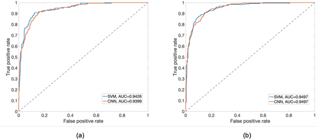 Figure 1 for Using Machine Learning and Natural Language Processing to Review and Classify the Medical Literature on Cancer Susceptibility Genes