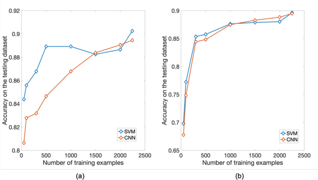 Figure 3 for Using Machine Learning and Natural Language Processing to Review and Classify the Medical Literature on Cancer Susceptibility Genes