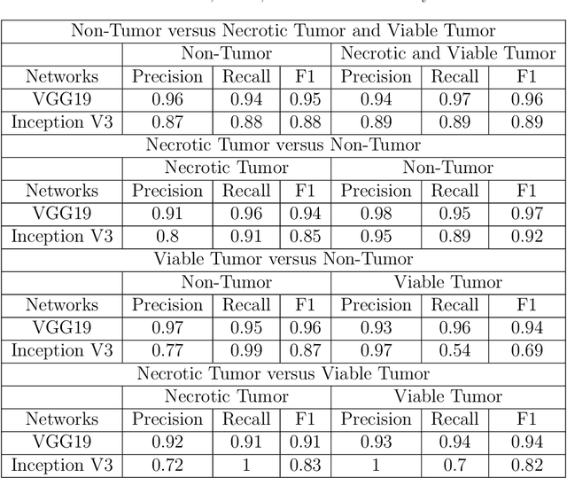 Figure 4 for A Deep Learning Study on Osteosarcoma Detection from Histological Images
