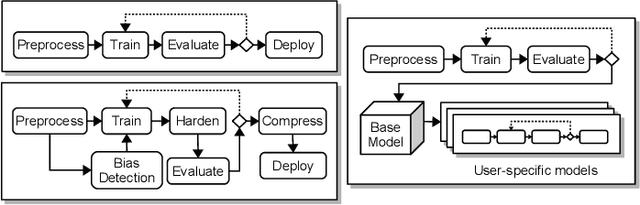 Figure 1 for PipeSim: Trace-driven Simulation of Large-Scale AI Operations Platforms