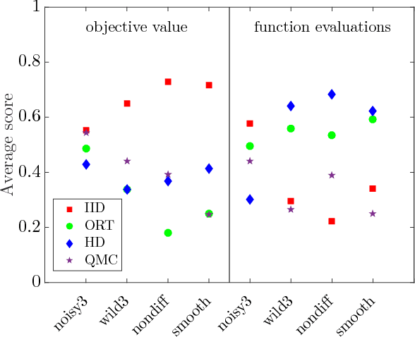 Figure 1 for Structured Evolution with Compact Architectures for Scalable Policy Optimization