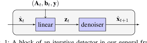Figure 1 for Adaptive Neural Signal Detection for Massive MIMO