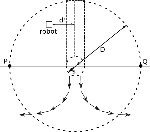 Figure 3 for Congestion control algorithms for robotic swarms with a common target based on the throughput of the target area
