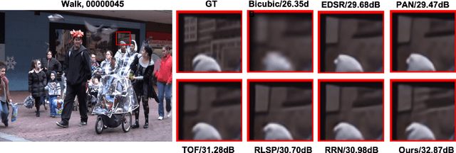 Figure 2 for Online Video Super-Resolution with Convolutional Kernel Bypass Graft