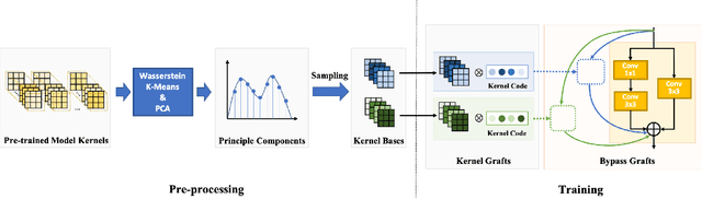 Figure 4 for Online Video Super-Resolution with Convolutional Kernel Bypass Graft