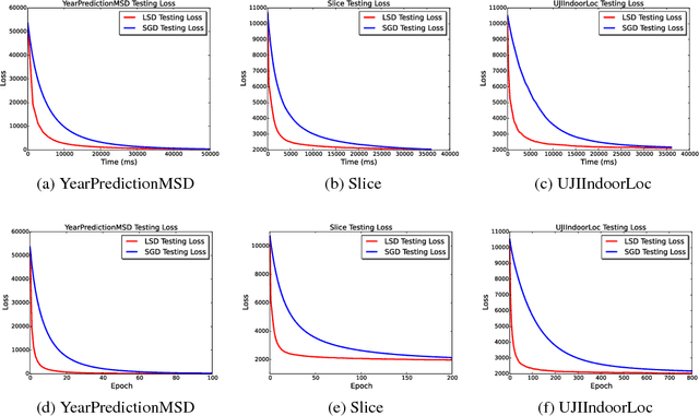 Figure 4 for Lsh-sampling Breaks the Computation Chicken-and-egg Loop in Adaptive Stochastic Gradient Estimation