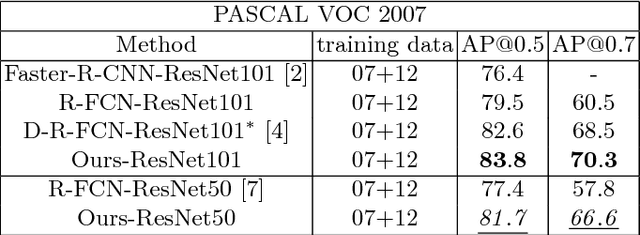 Figure 2 for Auto-Context R-CNN