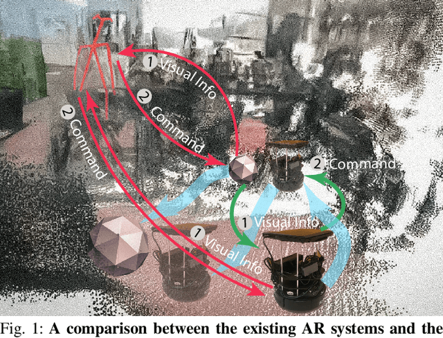 Figure 1 for Human-Robot Interaction in a Shared Augmented Reality Workspace