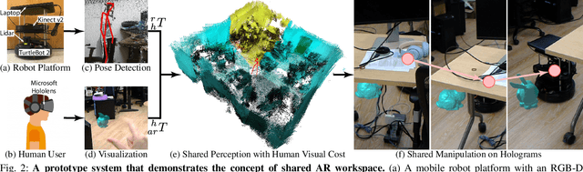 Figure 2 for Human-Robot Interaction in a Shared Augmented Reality Workspace