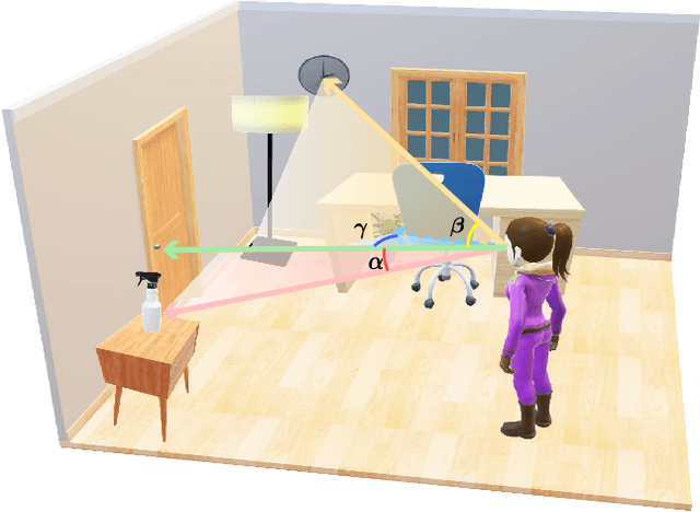 Figure 3 for Human-Robot Interaction in a Shared Augmented Reality Workspace
