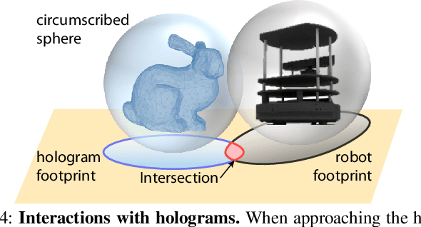 Figure 4 for Human-Robot Interaction in a Shared Augmented Reality Workspace