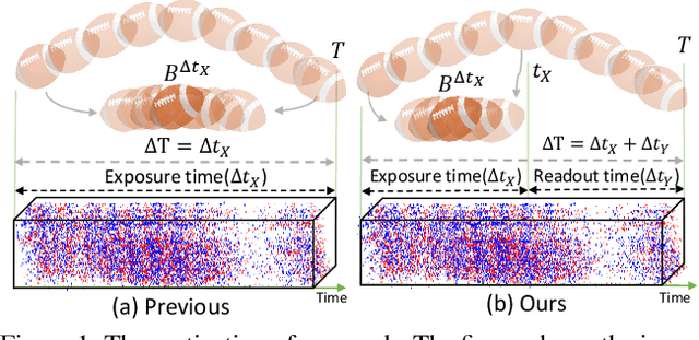 Figure 1 for Event-guided Deblurring of Unknown Exposure Time Videos