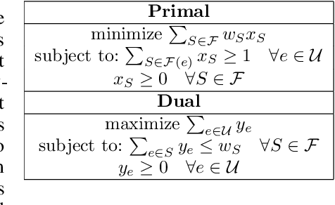 Figure 1 for The Primal-Dual method for Learning Augmented Algorithms