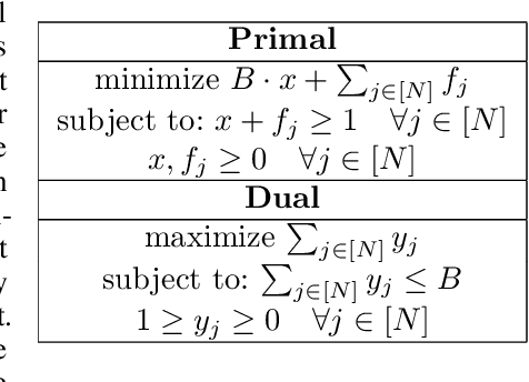 Figure 2 for The Primal-Dual method for Learning Augmented Algorithms