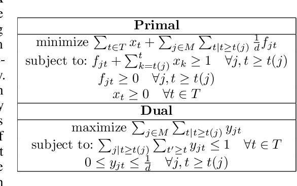 Figure 3 for The Primal-Dual method for Learning Augmented Algorithms