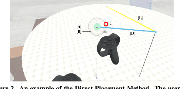 Figure 3 for Improving Usability, Efficiency, and Safety of UAV Path Planning through a Virtual Reality Interface