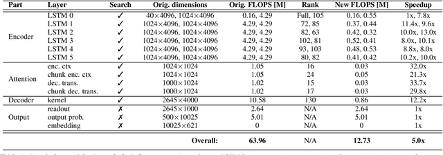 Figure 2 for Iterative Compression of End-to-End ASR Model using AutoML