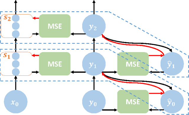 Figure 1 for Associated Learning: Decomposing End-to-end Backpropagation based on Auto-encoders and Target Propagation