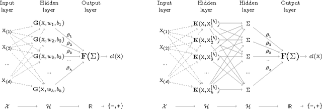 Figure 1 for Extreme Entropy Machines: Robust information theoretic classification