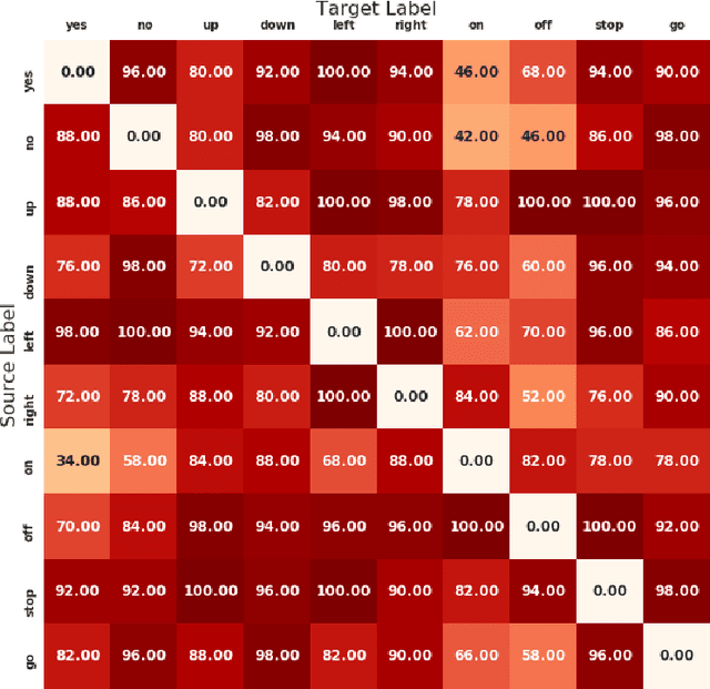 Figure 2 for Did you hear that? Adversarial Examples Against Automatic Speech Recognition