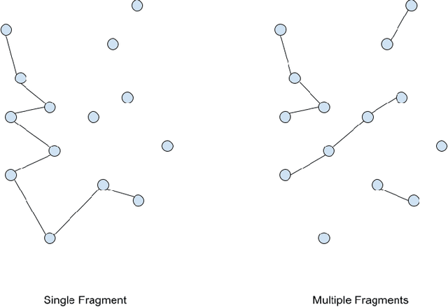 Figure 1 for A New Constructive Heuristic driven by Machine Learning for the Traveling Salesman Problem