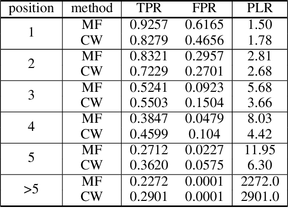 Figure 2 for A New Constructive Heuristic driven by Machine Learning for the Traveling Salesman Problem