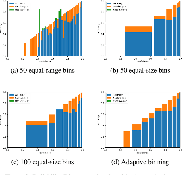 Figure 4 for Evaluation of Neural Network Uncertainty Estimation with Application to Resource-Constrained Platforms