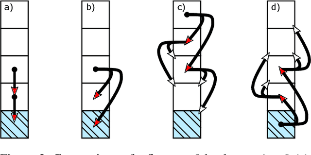 Figure 3 for On Credit Assignment in Hierarchical Reinforcement Learning