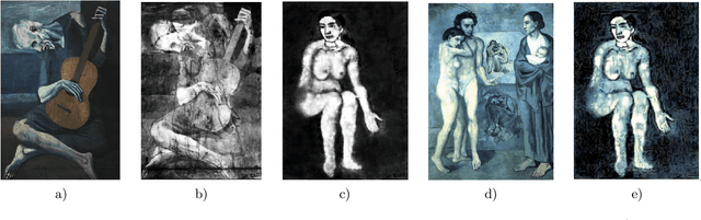 Figure 1 for Recovery of underdrawings and ghost-paintings via style transfer by deep convolutional neural networks: A digital tool for art scholars