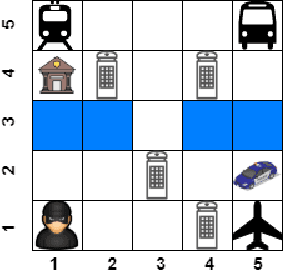 Figure 1 for Anticipatory Counterplanning