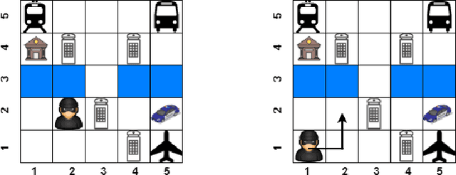 Figure 3 for Anticipatory Counterplanning