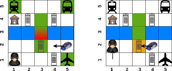 Figure 4 for Anticipatory Counterplanning